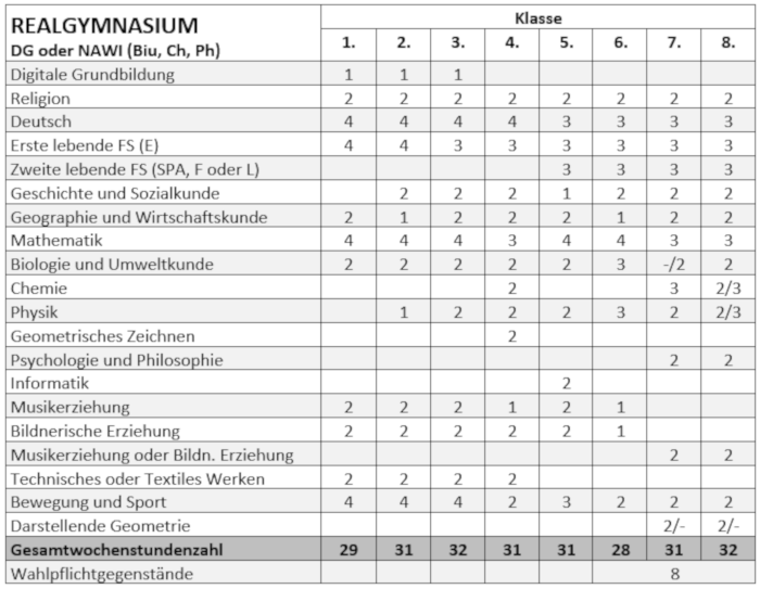 Realgymnasium