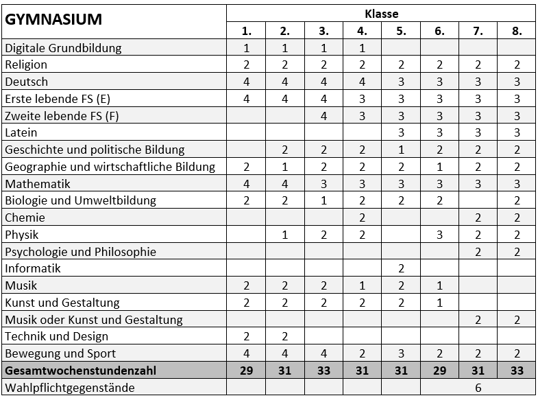Stundentafel
