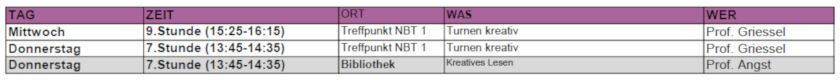 NBT kreativ