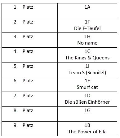 Ergebnis